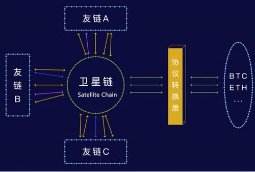 黃連金視角下的NULS區(qū)塊鏈技術(shù)評(píng)析及其落地應(yīng)用場景探微
