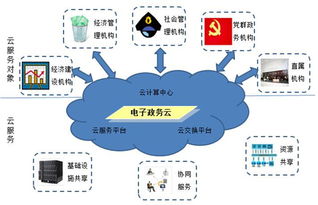 plusfo區塊鏈技術 構筑隱私數據資產的堅固堡壘